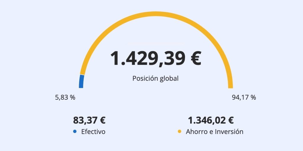 Cómo invertir en S&P500 en MyInvestor